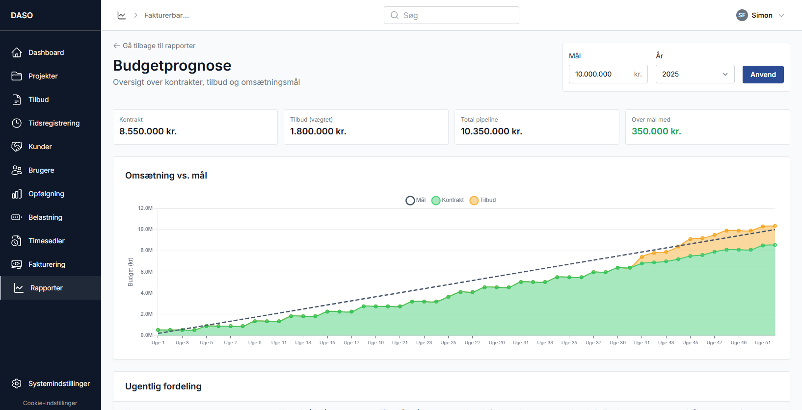 Rapporter og analyse system med projektøkonomi og tidsforbrug