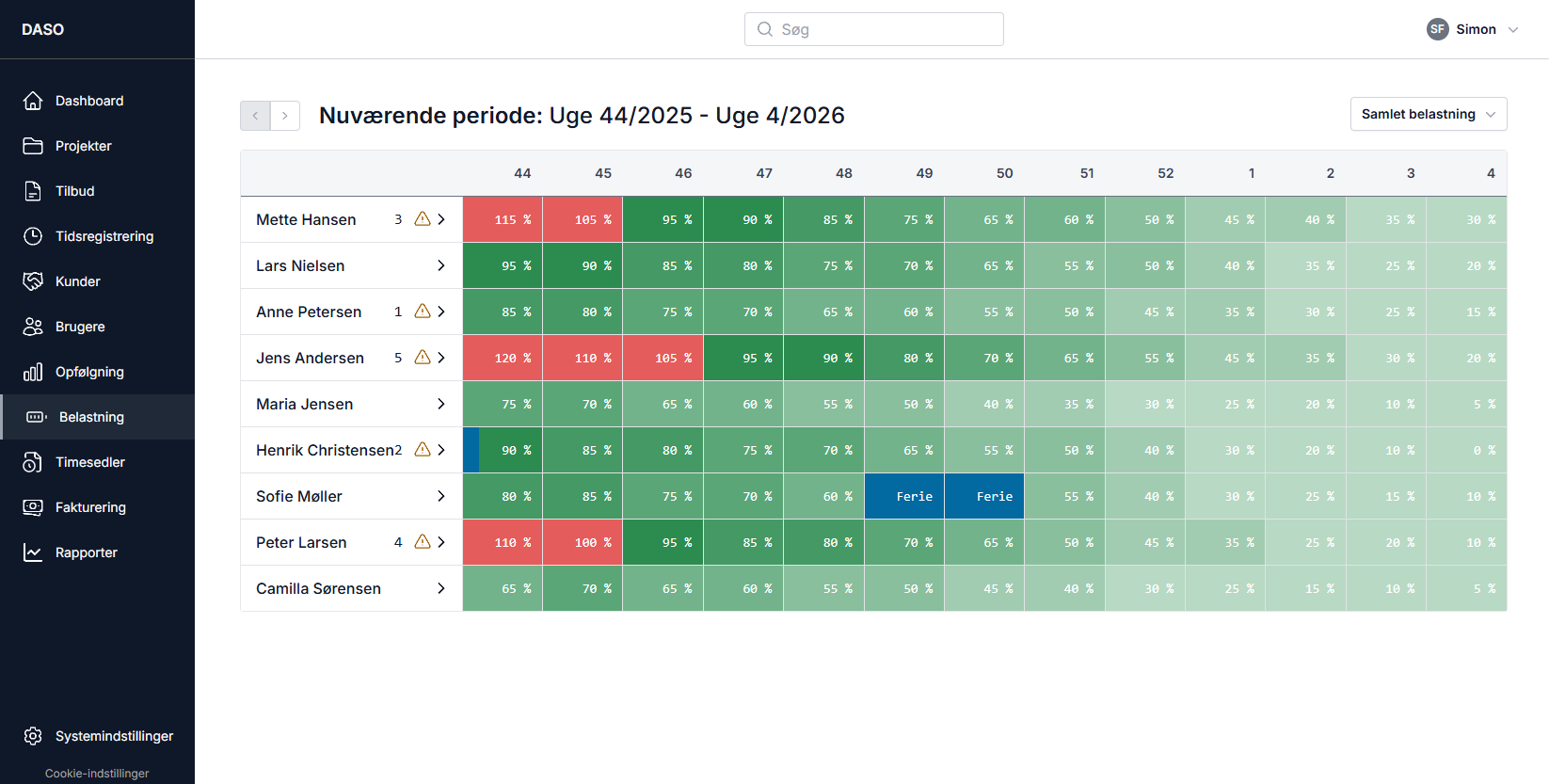 Ressourcestyring system med overblik over medarbejdere og kapacitet